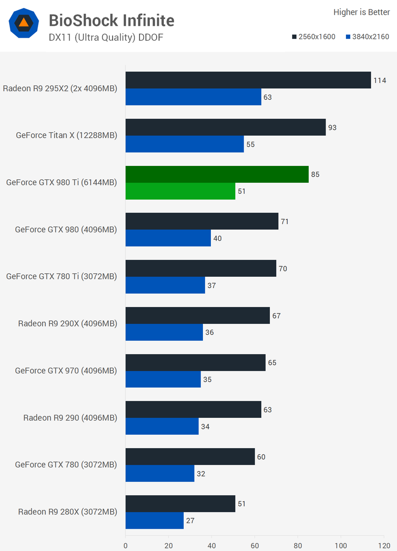 Illustration for article titled Nvidia GeForce GTX 980 Ti Review: Overkill Without Excess